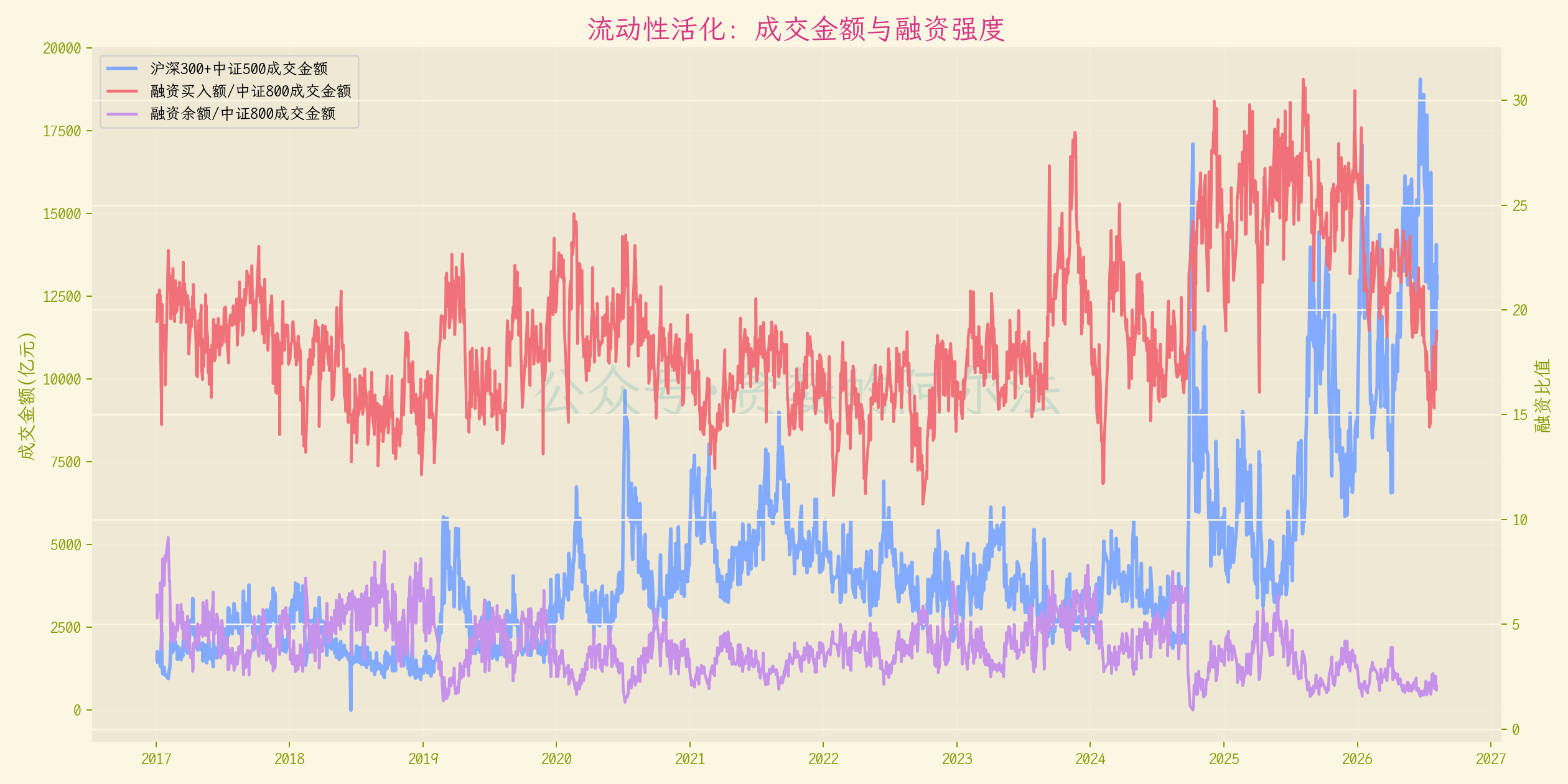 流动性